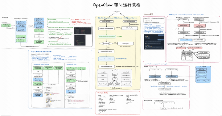 深度解析:一张图拆解OpenClaw的Agent核心设计 - 知乎