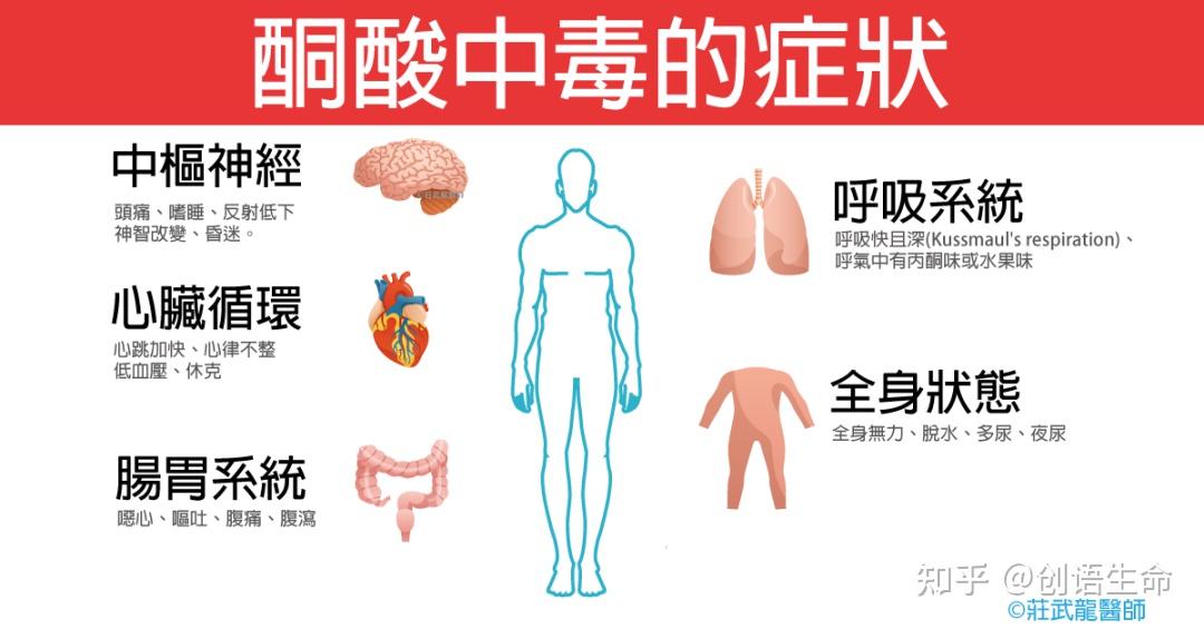 酮症酸中毒早期有哪些表现? - 知乎