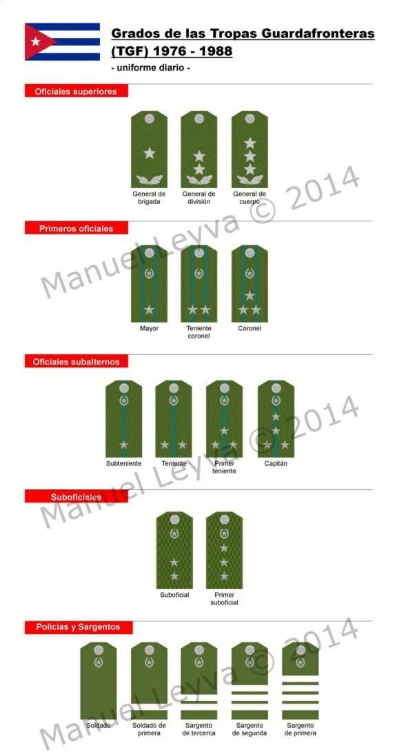 古巴革命武装力量(far)的军衔制度是怎样的?