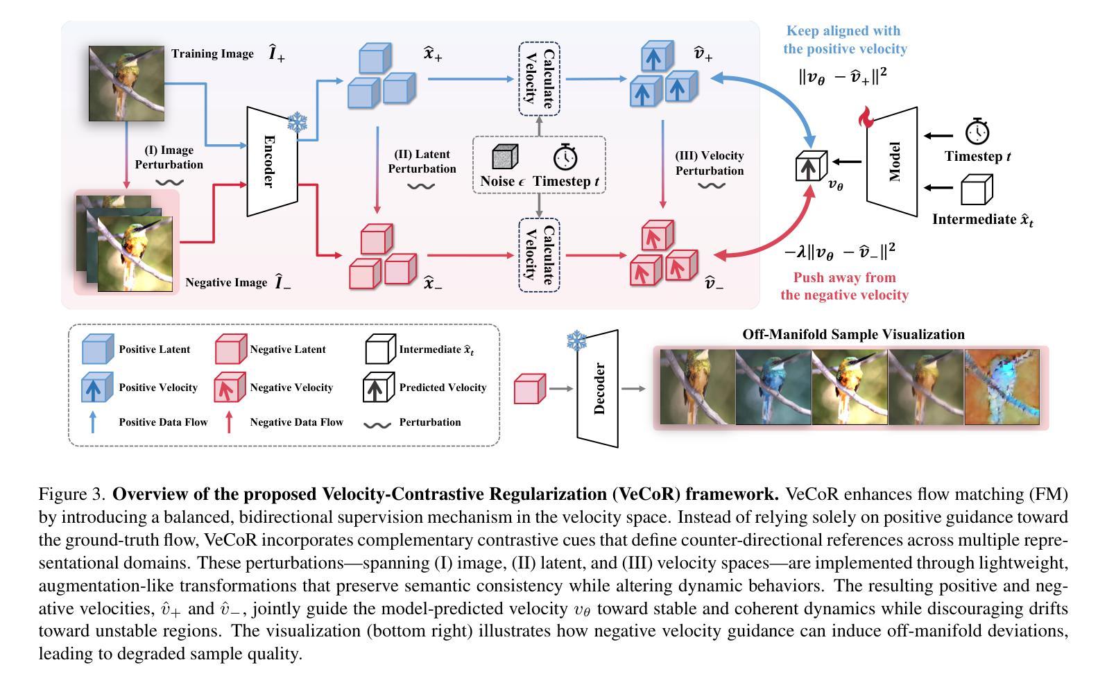 无监督/半监督/对比学习