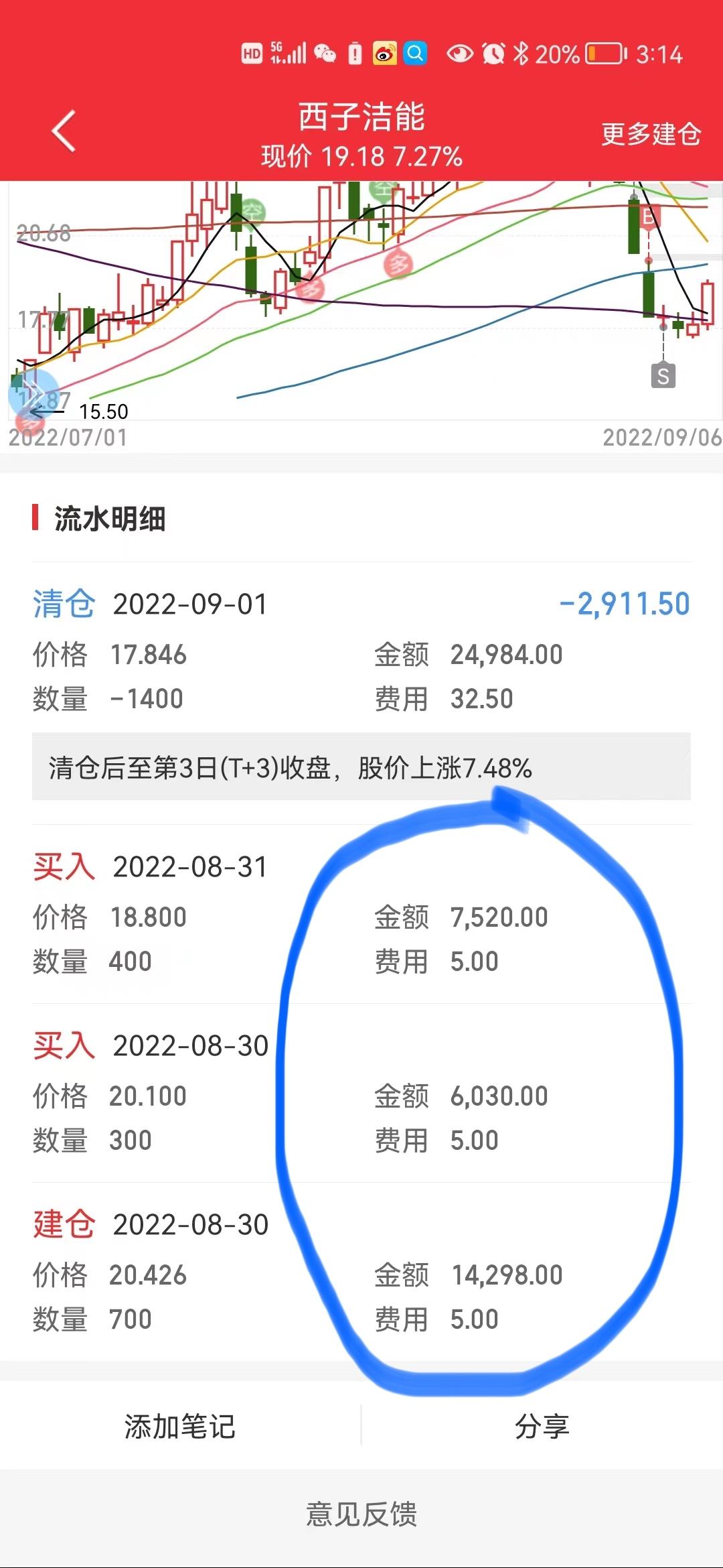 详细科普：2023年股票交易具体收取哪些费用，以及股票最低股票交易费如何获取- 知乎