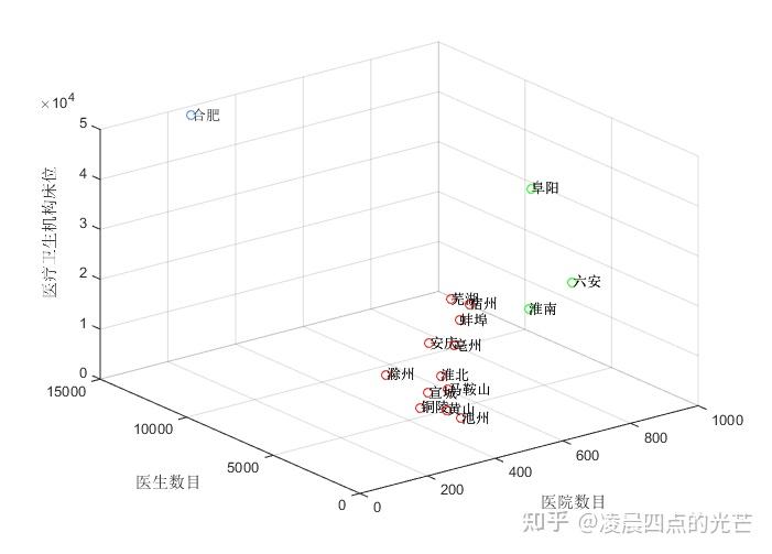 Matlab统计分析系列教程-系统聚类分析 - 知乎
