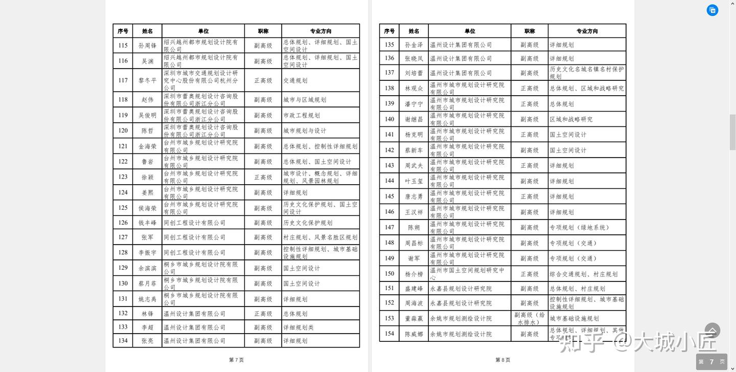 浙江省国土空间规划学会专家库名单浙规学〔2024〕24号 - 知乎