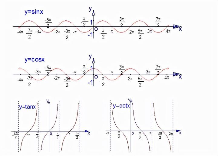 三角函数公式大全表格 tan sin cos 数值表图