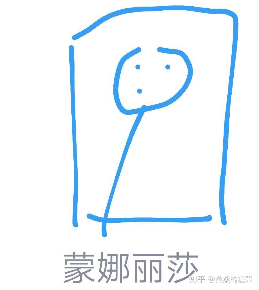 qq红包蒙娜丽莎怎么画
