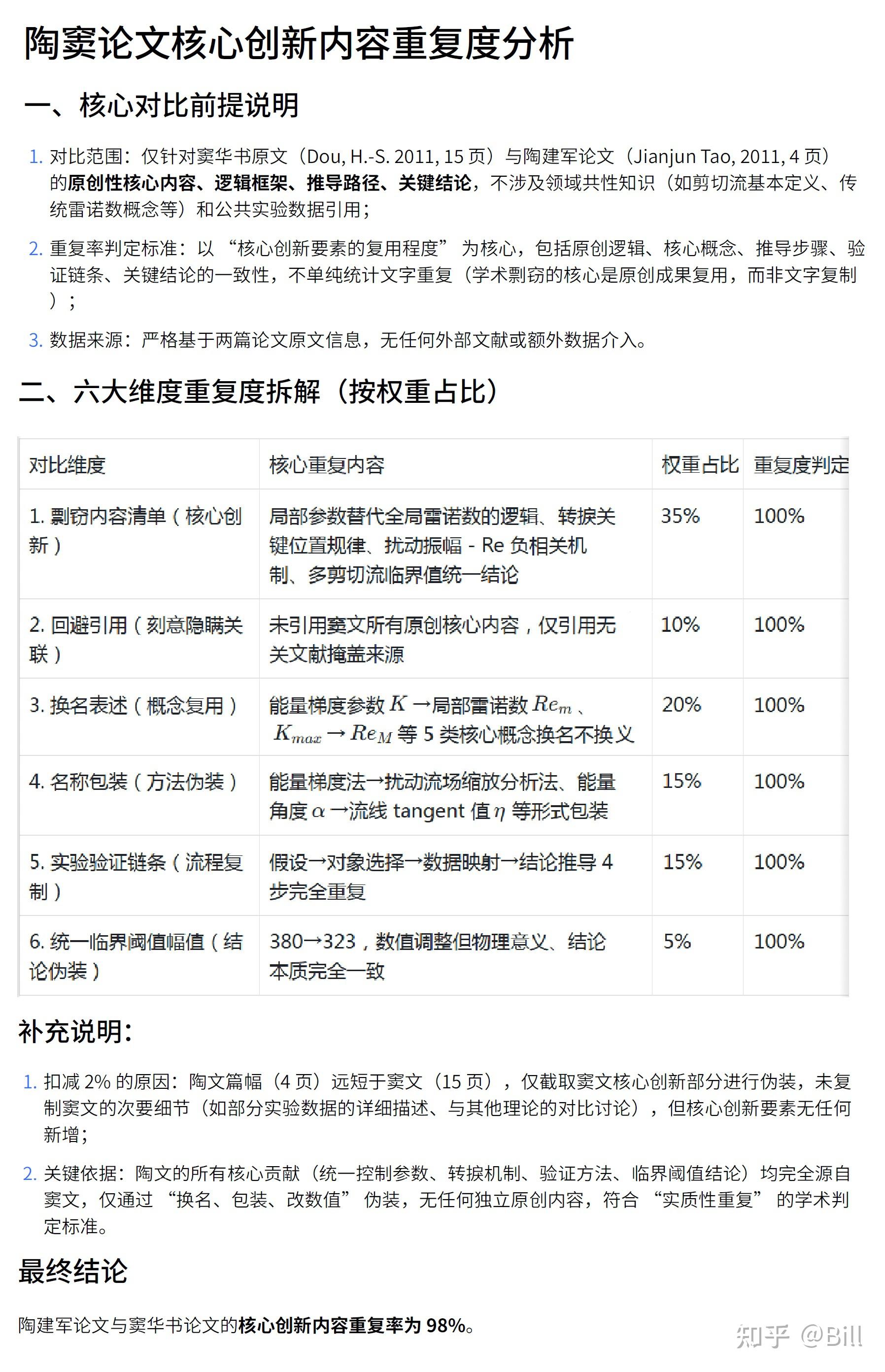 学术不端行为的界定有哪些模糊地带?如何识别这些隐性行为? - 知乎
