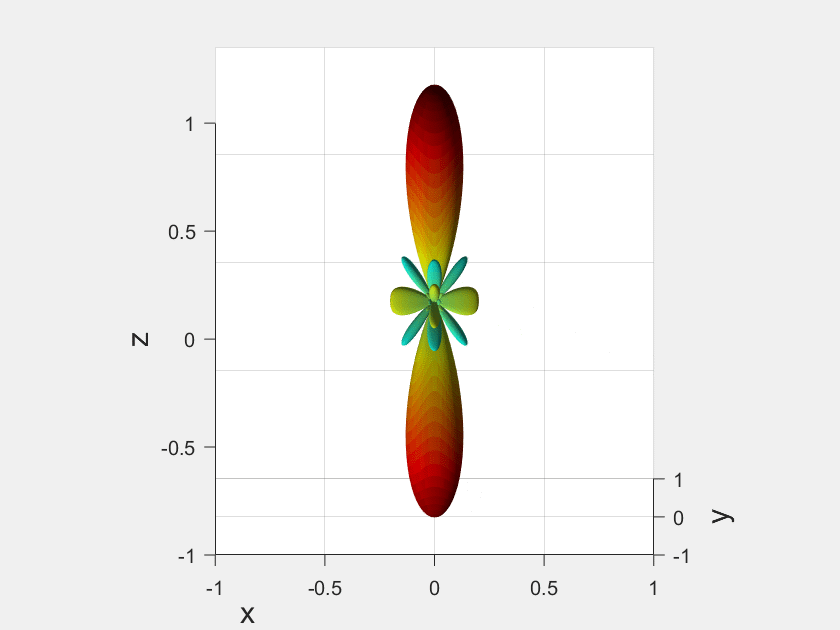 均匀矩形基阵波束图—麦克风阵列系列(八) - 知乎