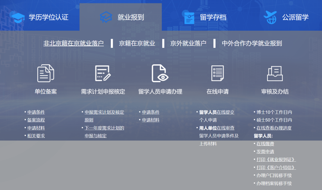 汇总｜北上广深最新留学生落户政策！北京落户将迎来新变！ - 知乎