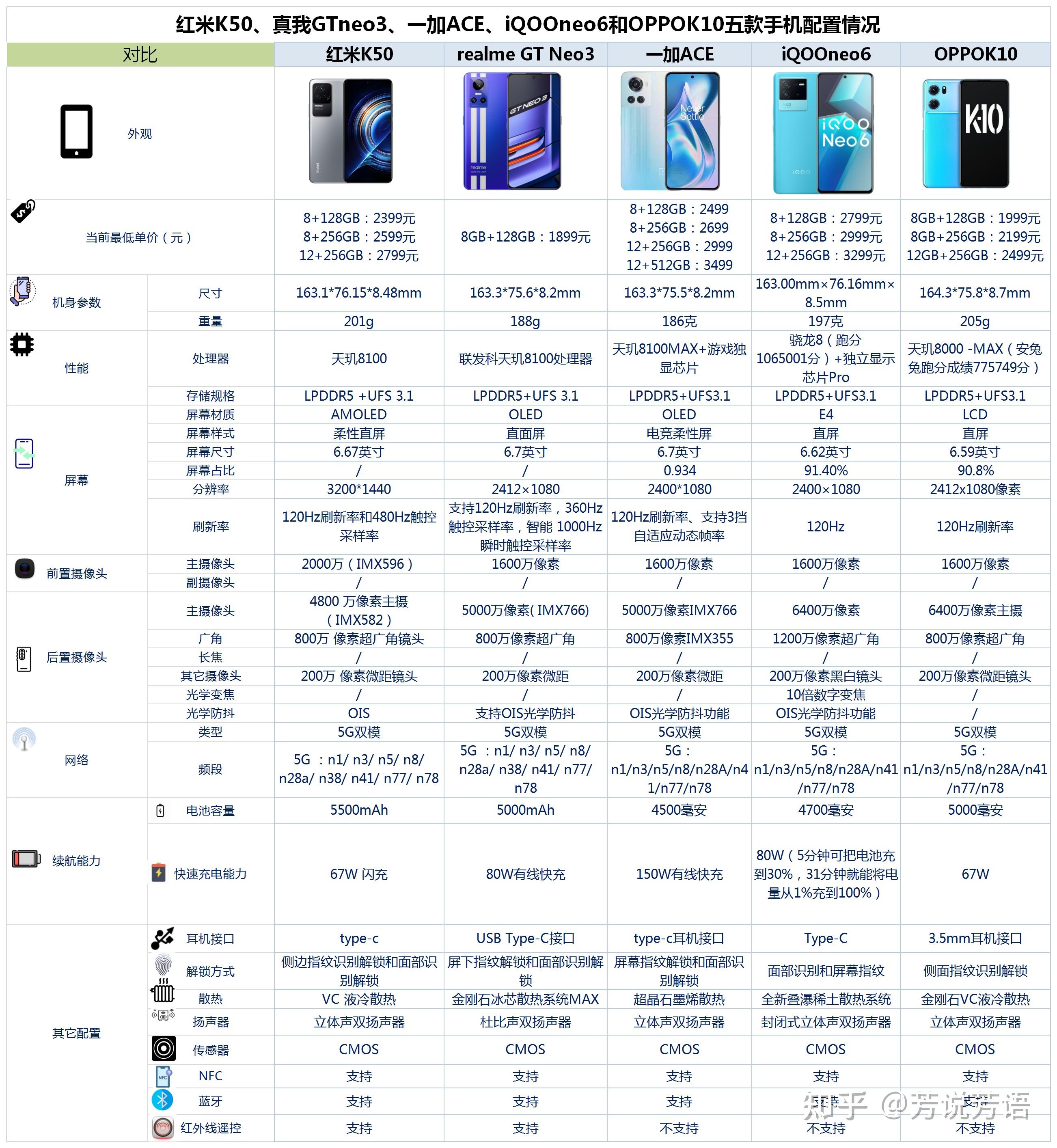 oppo真我gtneo参数配置图片