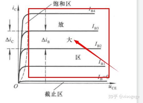 模电中线性区的概念