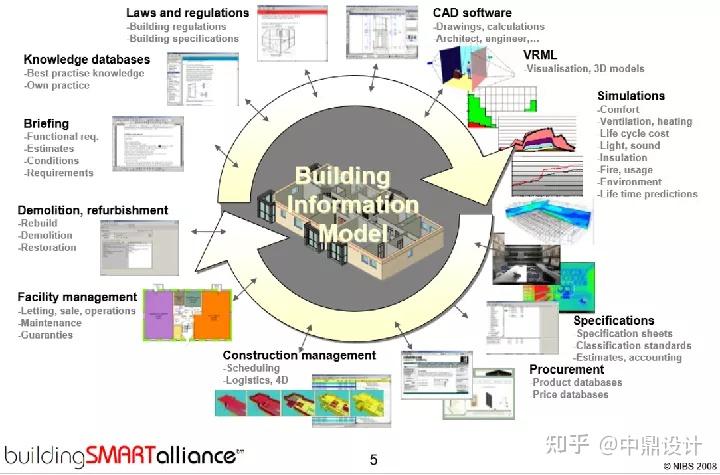 讲座回顾丨《见面》第2期:建筑业的新宠——BIM - 知乎