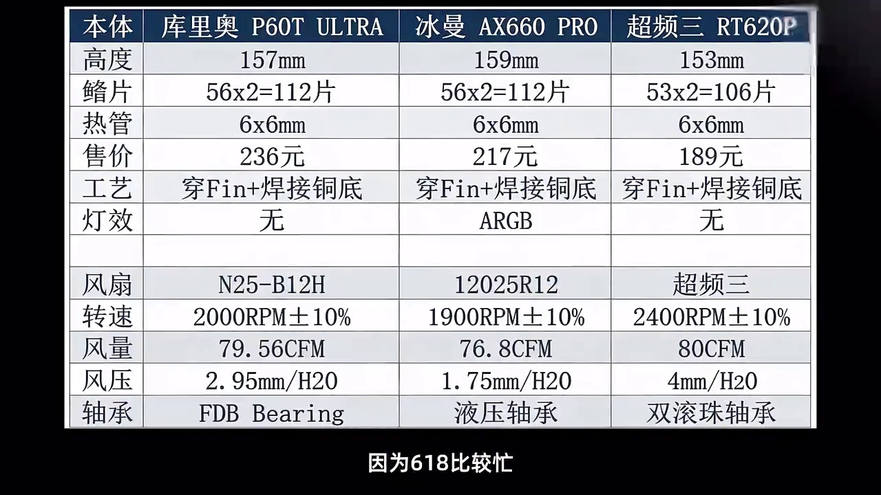 200价位双塔风冷争霸赛!酷里奥、冰曼、超频三谁能驯服U7和R9?