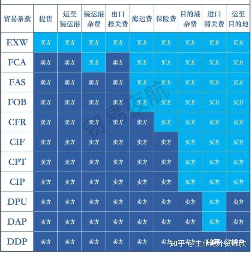 货代公司入门新手的笔记 - 知乎