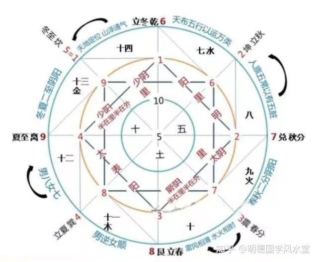 中医视角看2026年:少阴君火司天,上半年防心疾,下半年护肺金 - 知乎
