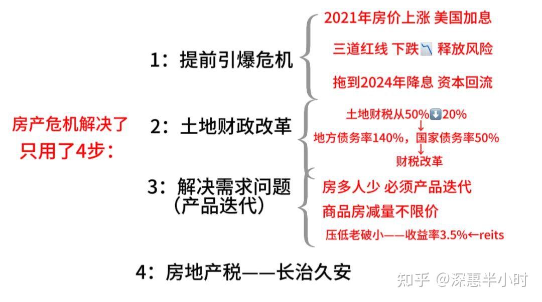 房地产这个惊天大雷被完美解决了! - 知乎