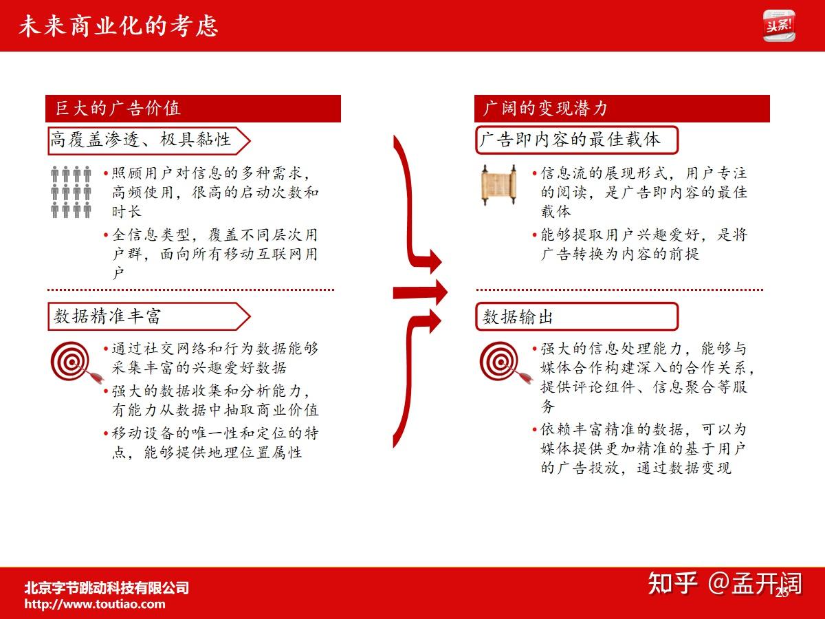 今日头条的创业和经营故事是什么(今日头条创始人在大学毕业后就创建了该公司)