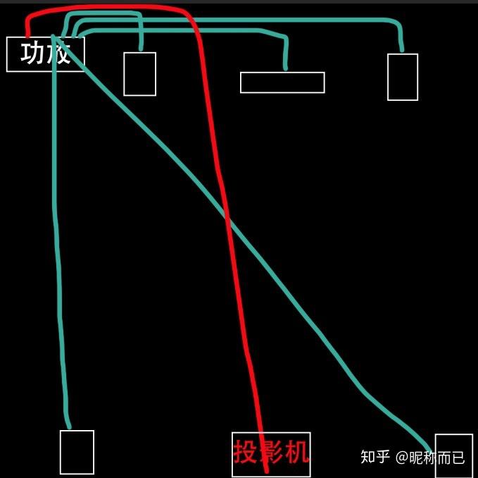 請問客廳用51聲道音響該怎麼佈線布什麼線