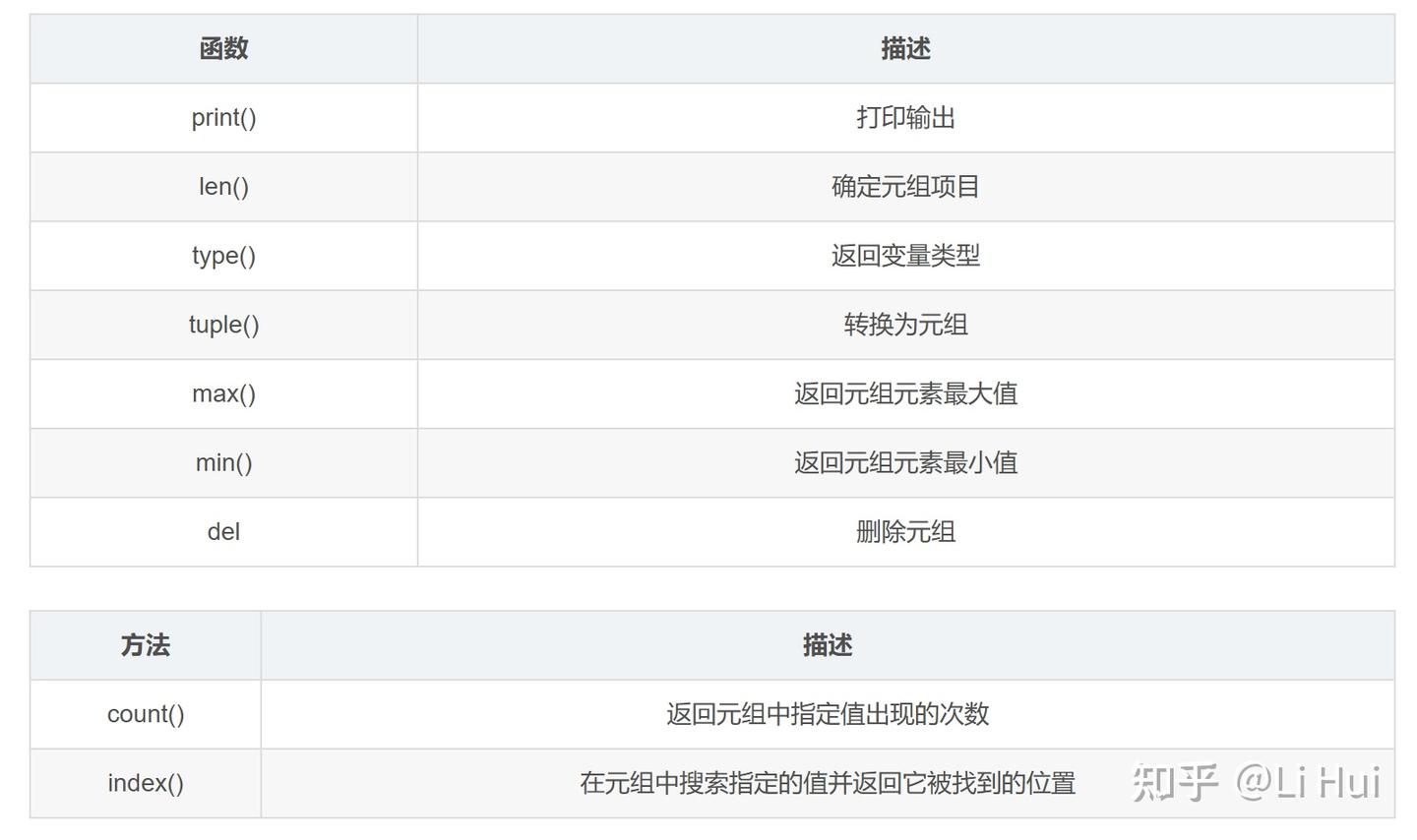  list tuple 