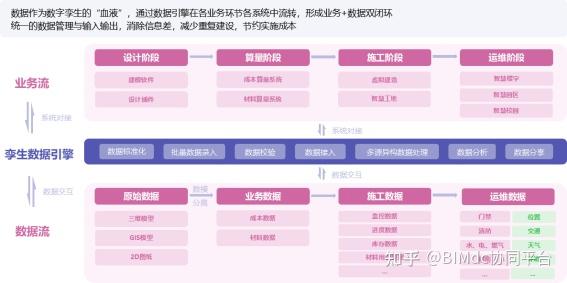 BIM现状与趋势分析:如何应对数字化时代的挑战? - 知乎