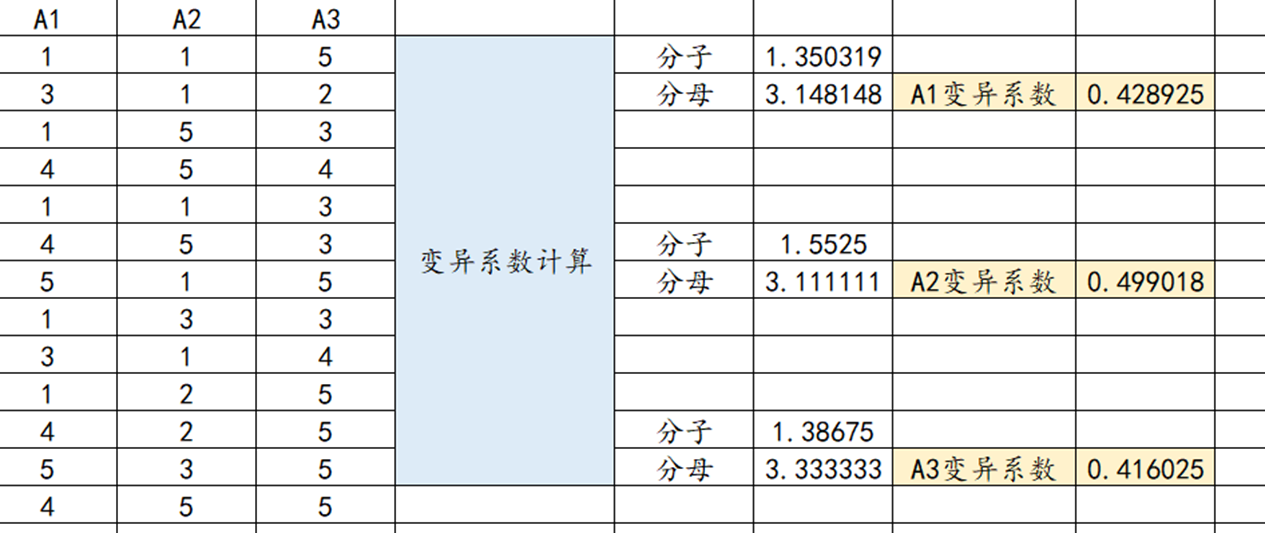 变异系数公式图片