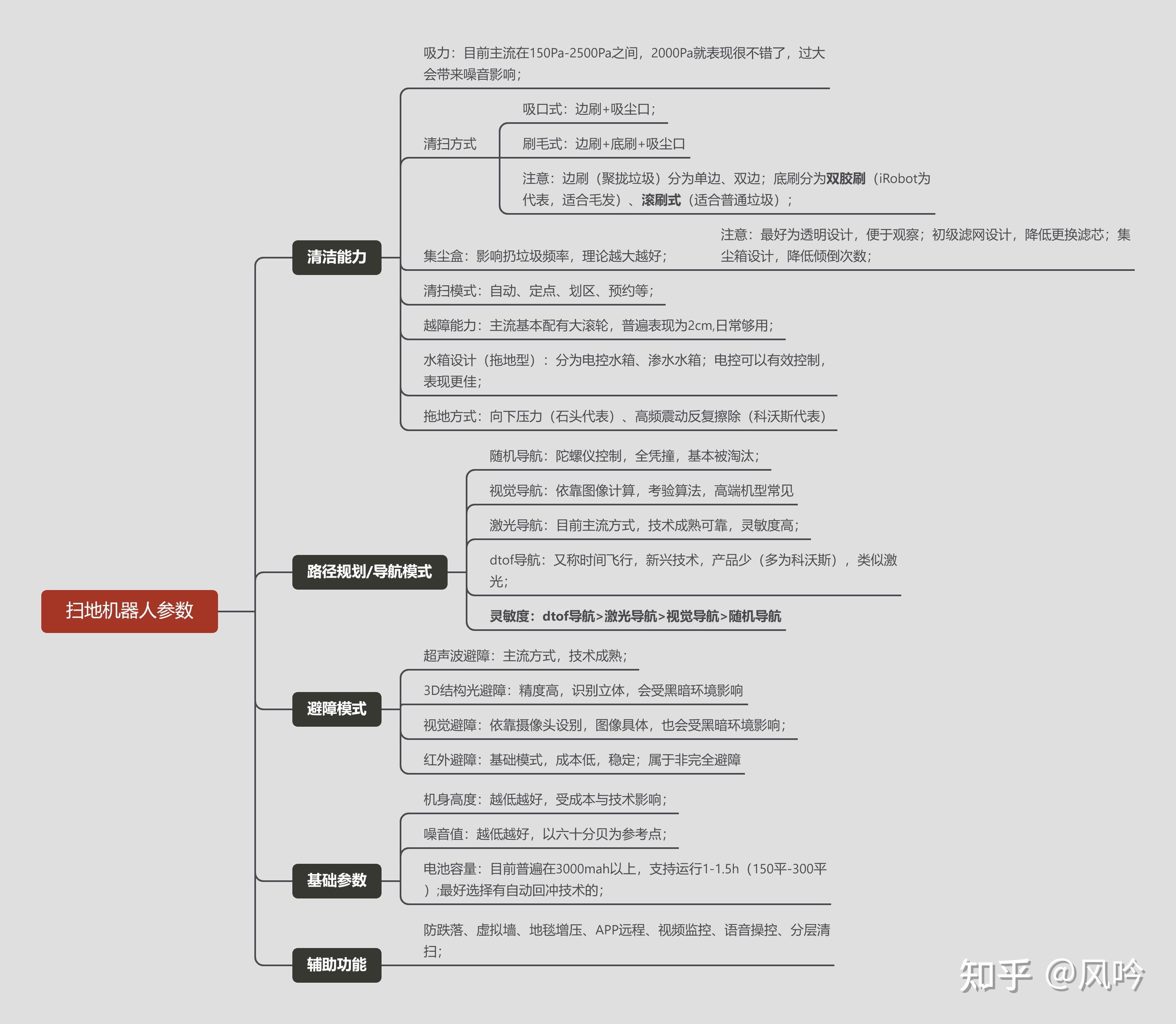 关注问题 67 写回答 登录/注册 扫地机 扫地机器人 智能扫地机