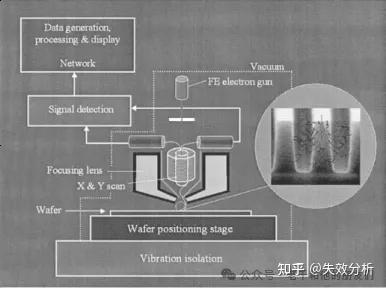 关键尺寸扫描电镜(CD-SEM)技术解读 - 知乎
