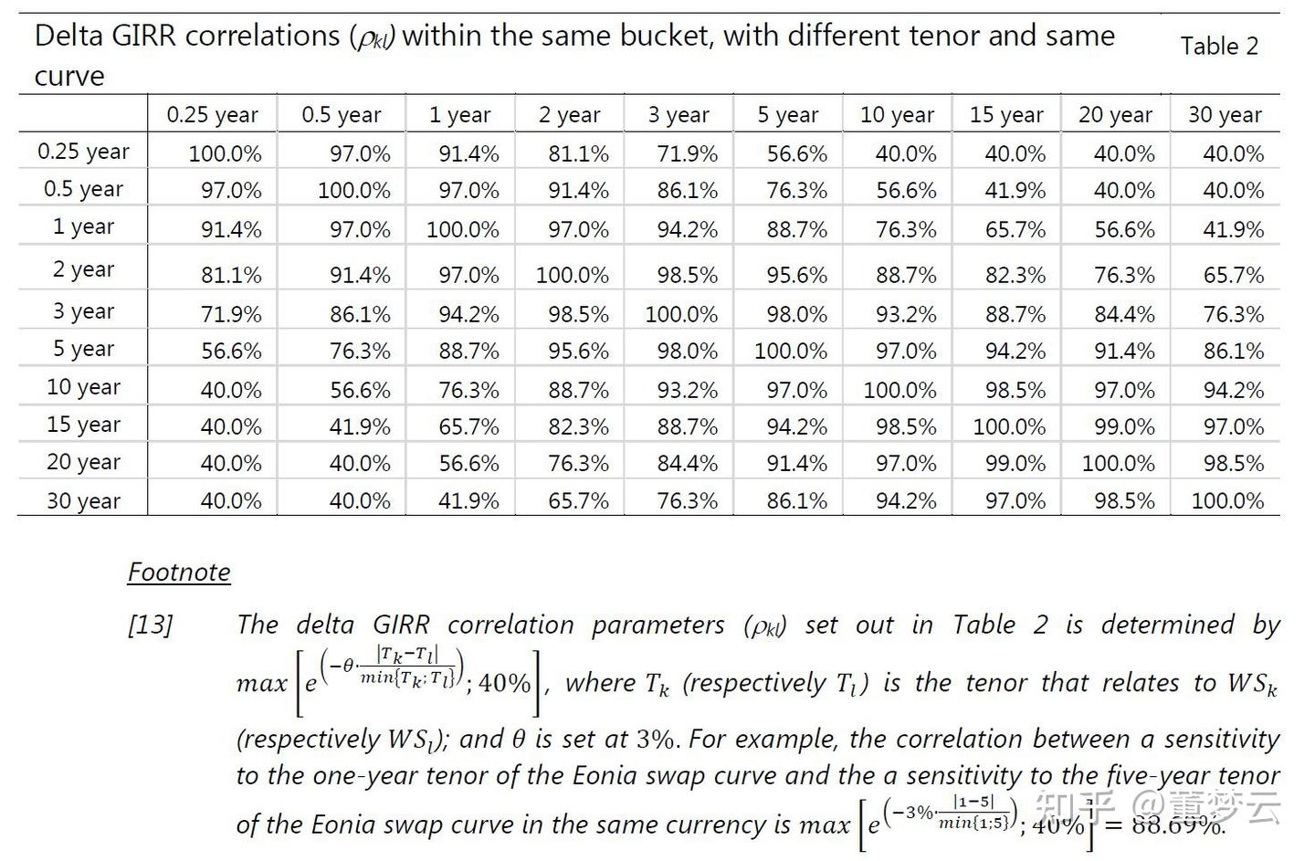 七十五、衍生品信用风险管理(5)：Basel III标准法IRS的Delta Risk Capital - 知乎