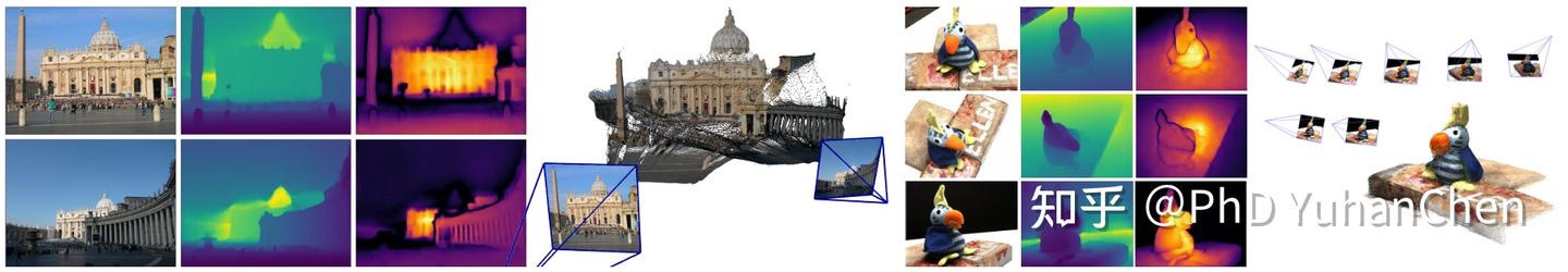 Dust3r文章 + 代码串读（无敌详细/引经据典/疯狂解读） - 知乎