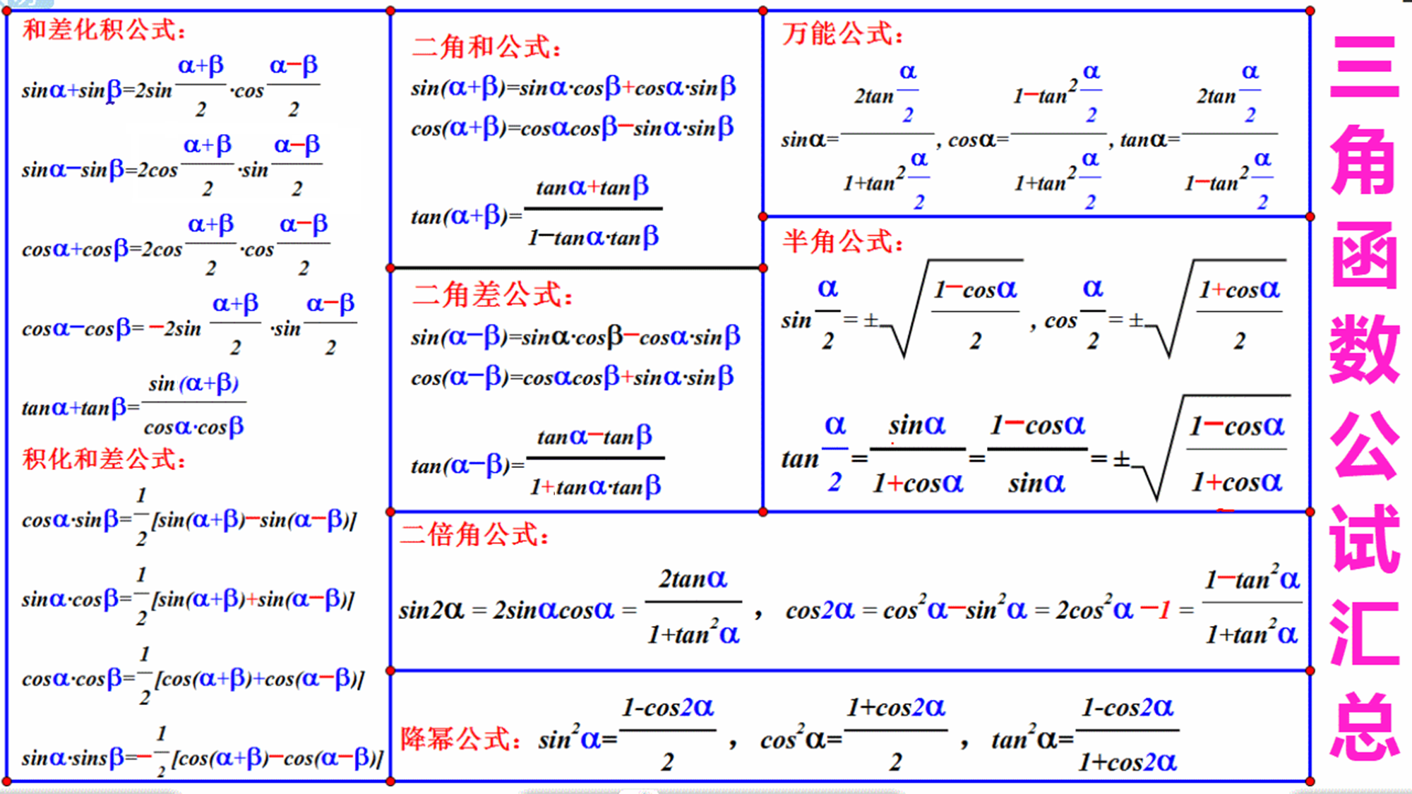 三角函数降幂公式图片