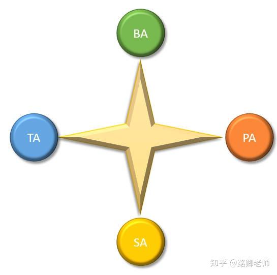 揭秘系统架构师：技术世界的造梦师 - 知乎