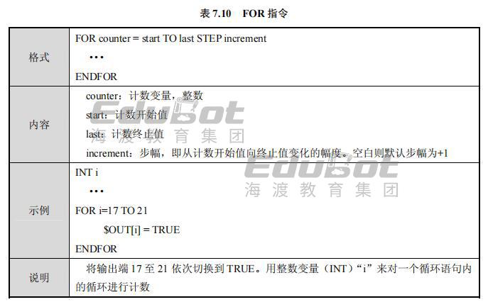 kuka机器人知识点27:流程控制指令