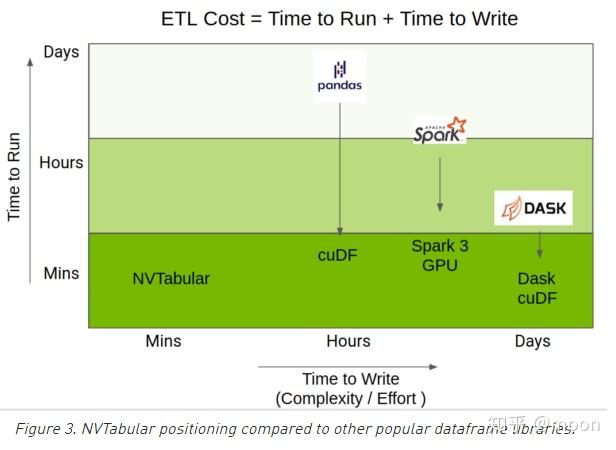 Merlin Cpu 让推荐系统更快——英伟达merlin架构 - 知乎