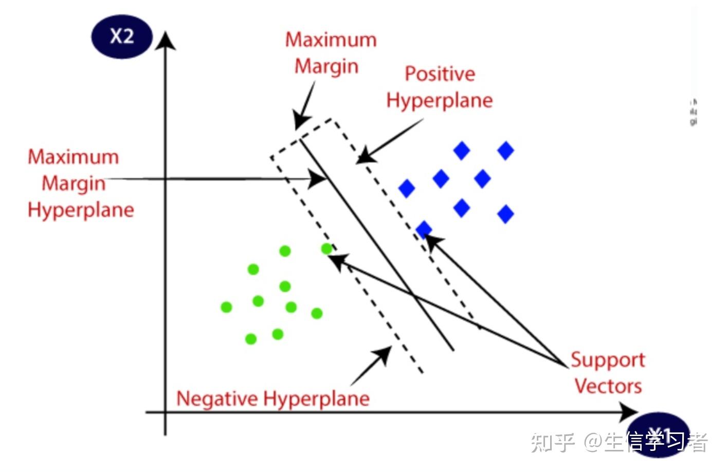 R语言机器学习算法实战系列(二) SVM算法(Support Vector Machine) - 知乎