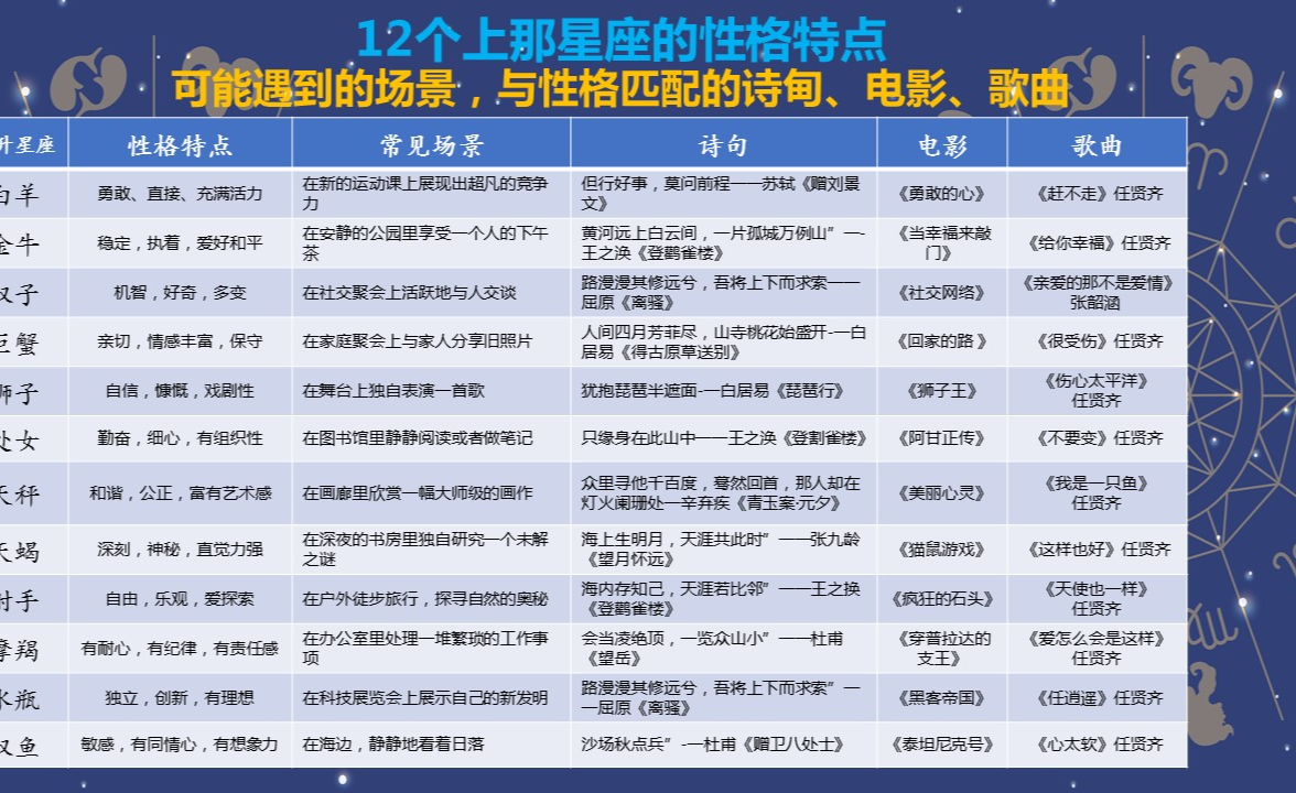 12个上升星座的性格特点与详细分析 - 知乎