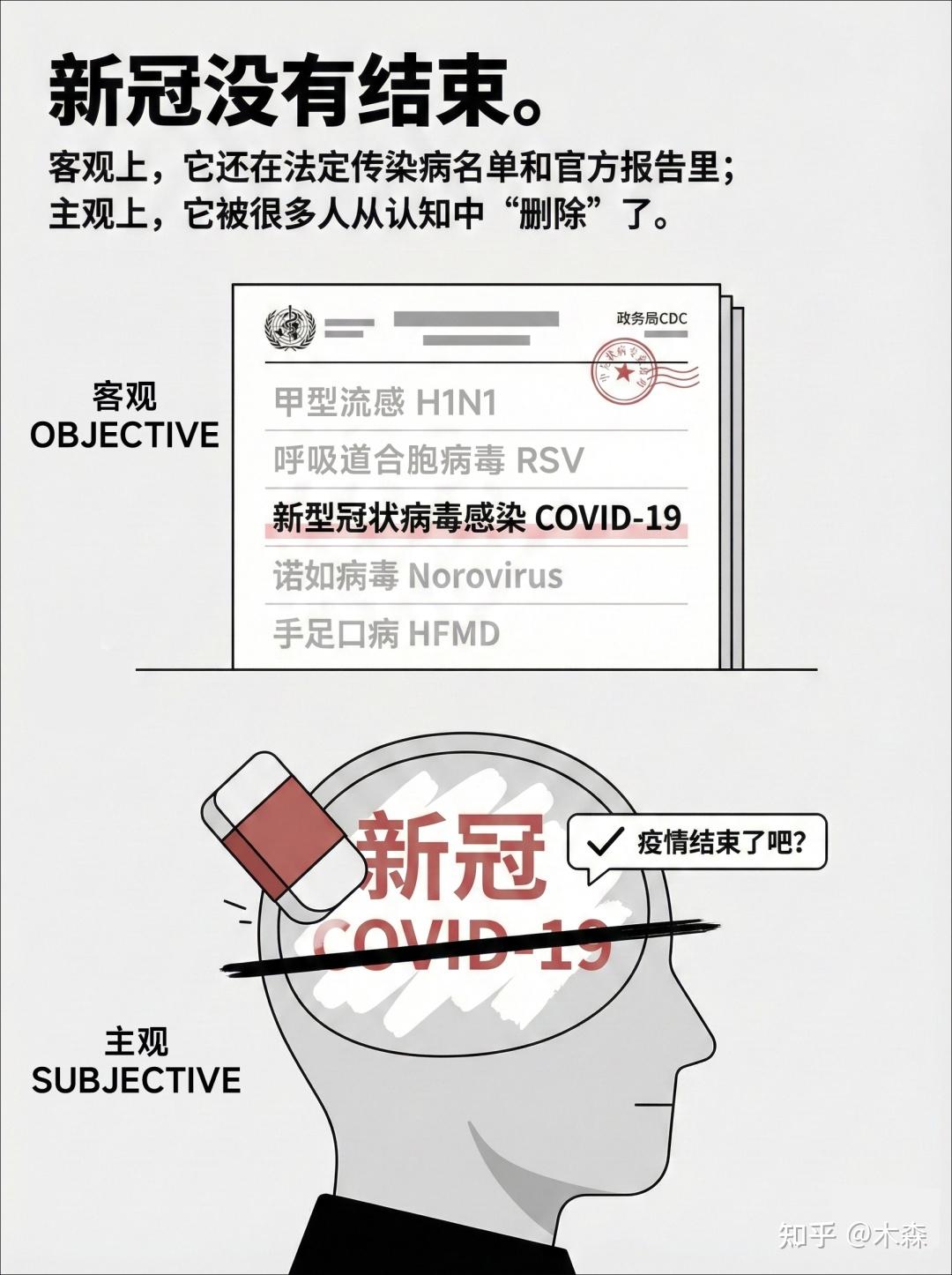 鼠疫持续了4年还是400年，那新冠呢？ - 知乎