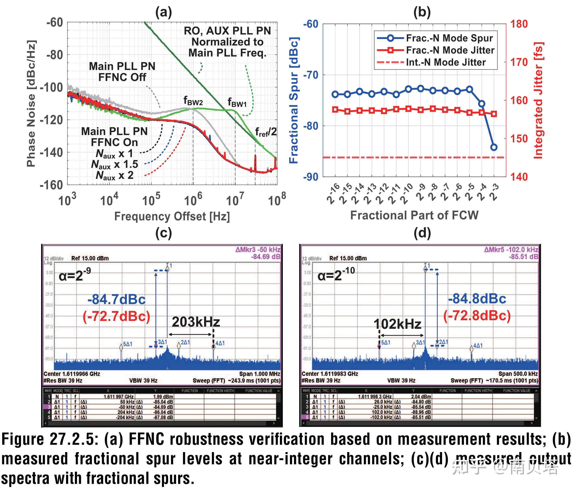 ISSCC'26 东京大学：免校准、157fs抖动的级联采样小数分频PLL - 知乎