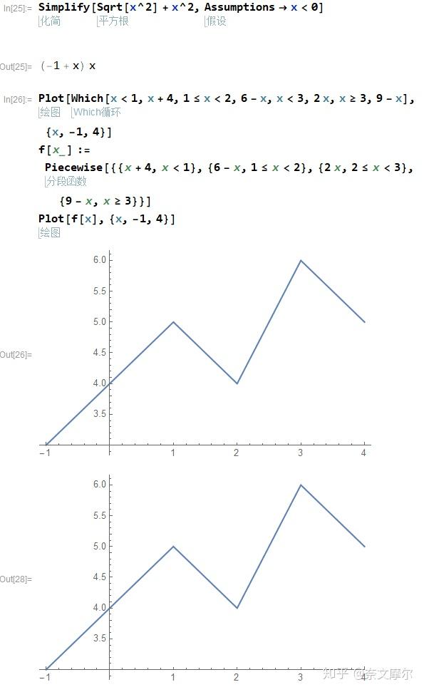 Mathematica学习笔记[8] - 知乎