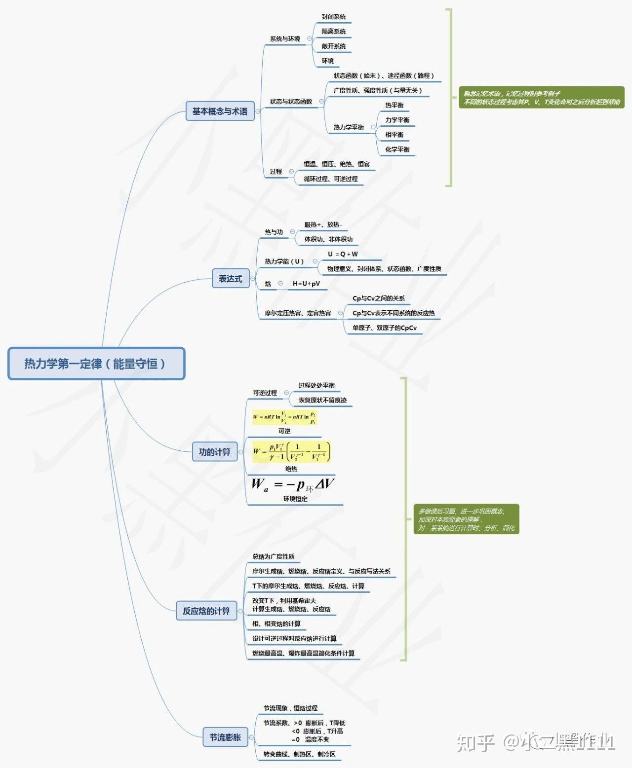 求物理化学热力学第一定律思维导图? - 知乎