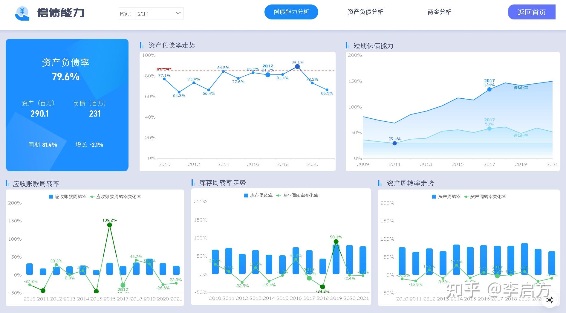 如何快速看懂一家企业的偿债能力：流动比率、速动比率、资产负债率 - 知乎