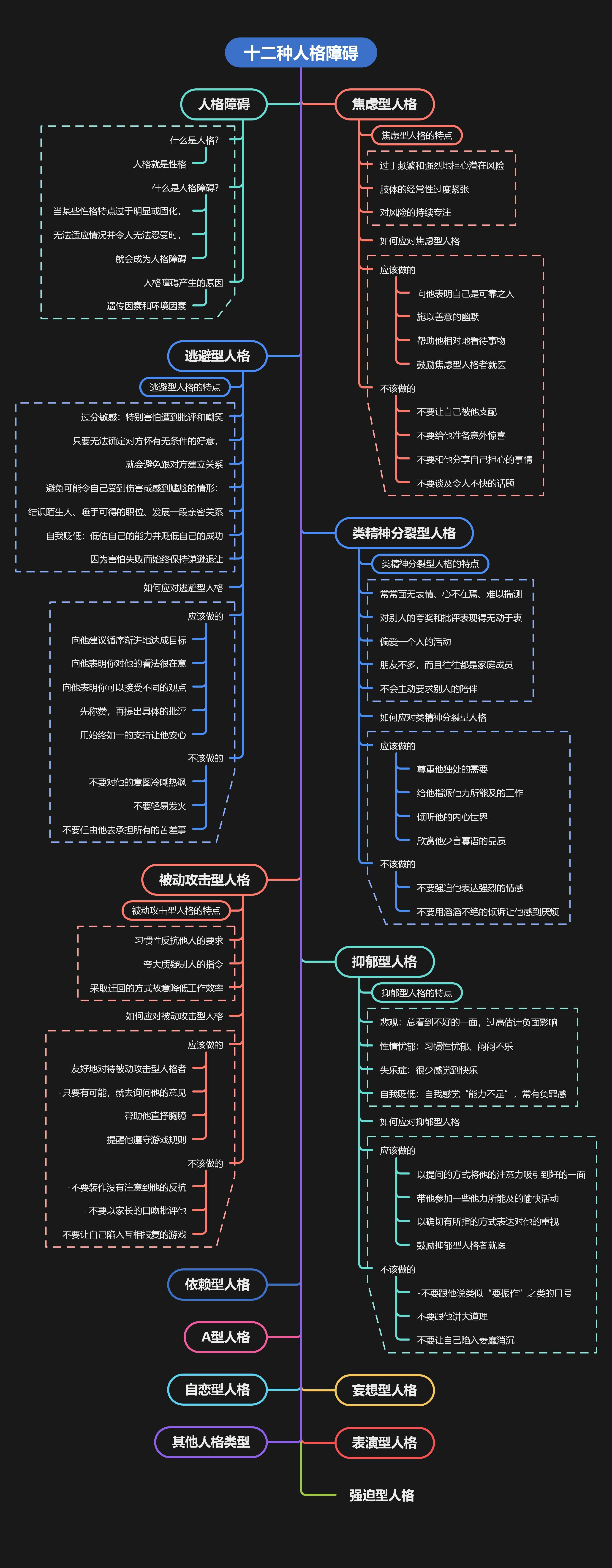 有没有可以绘制树状图的软件