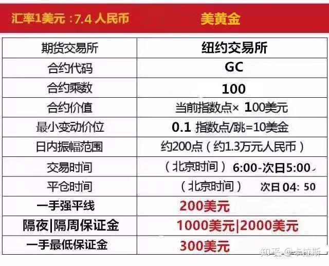 银行黄金td杠杆多少(银行黄金td杠杆多少钱一个)