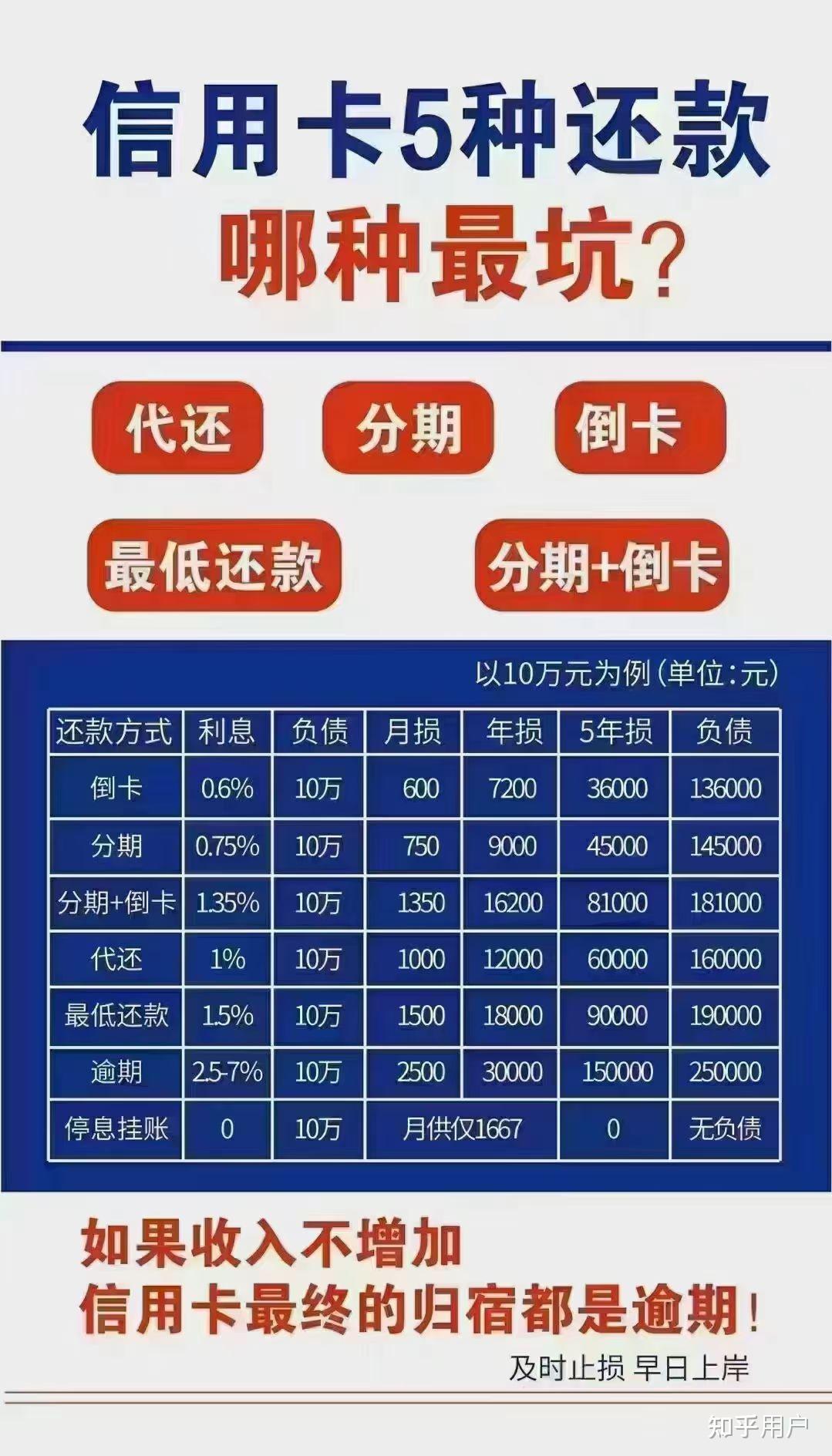 民生信用卡4000的最低还款是多少(民生信用卡4000的最低还款是多少钱)