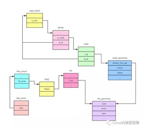 Mklink Examples 如何动态链接 windows 文件?mklink 命令介绍 - 知乎