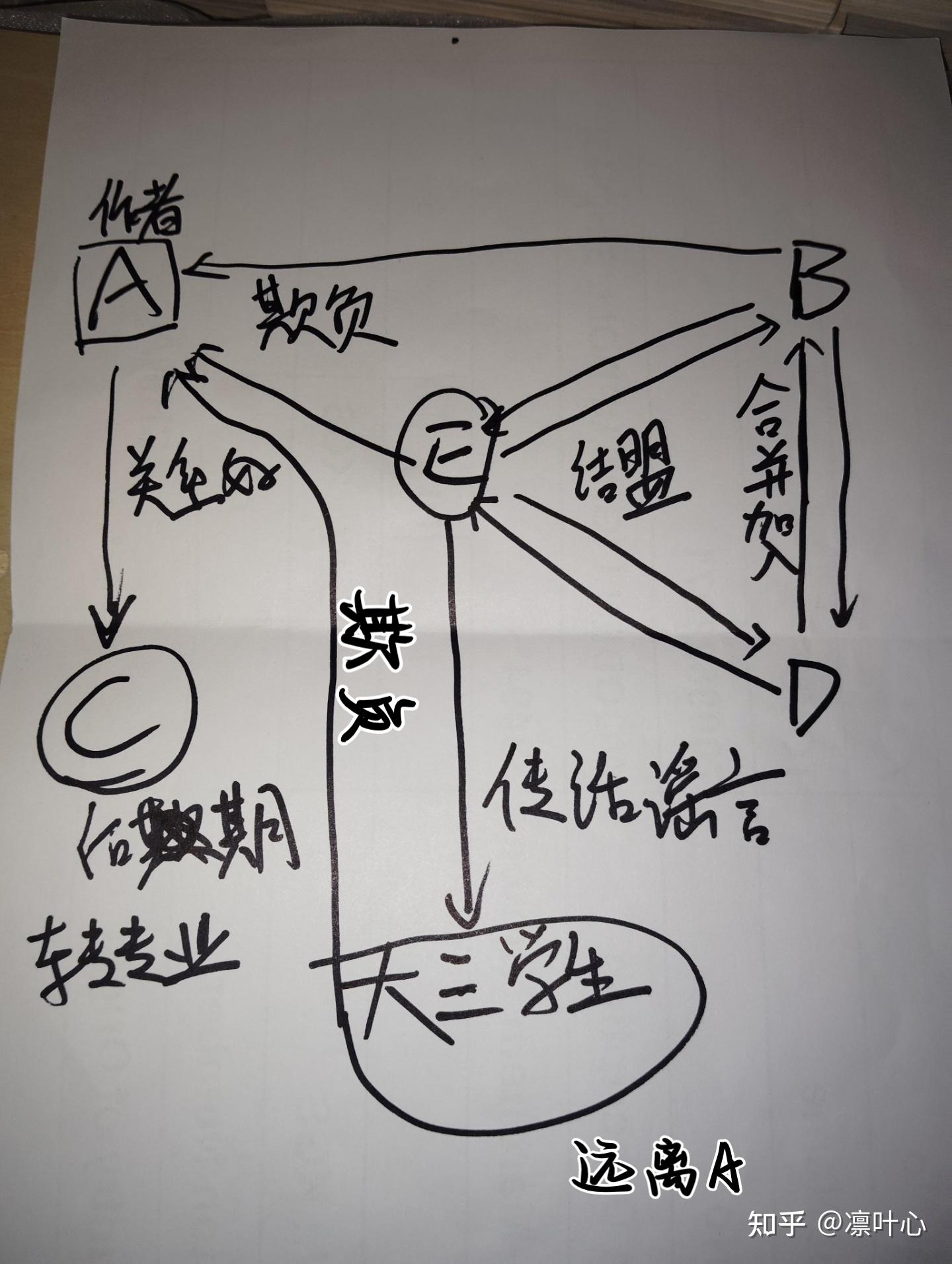 在大学被孤立 搞对立对立怎么办?