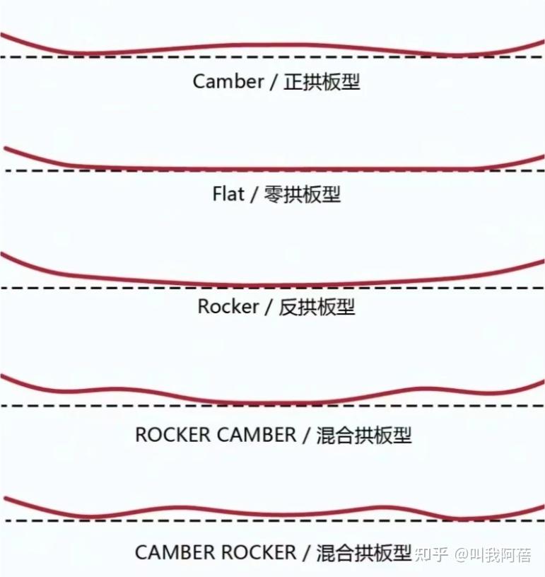 【新手滑雪入门】滑雪单板如何选购?2026年新手高销量滑雪板主流品牌推荐
