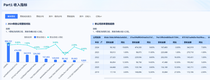 上市公司的财报不会看?这8个核心点轻松搞定 - 知乎