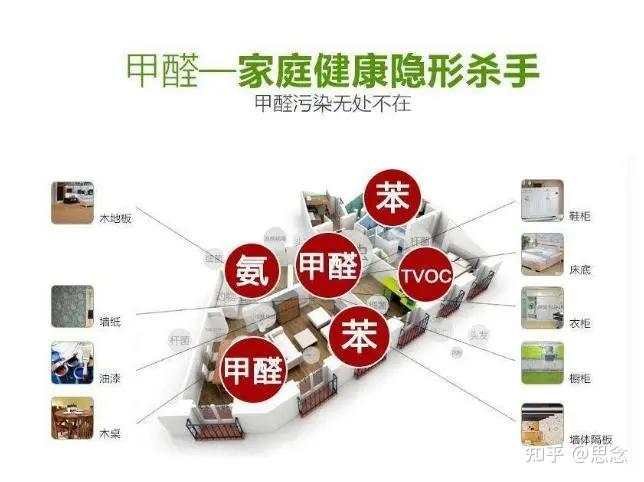 房子刚装修完怎么快速去除里面甲醛？ - 知乎