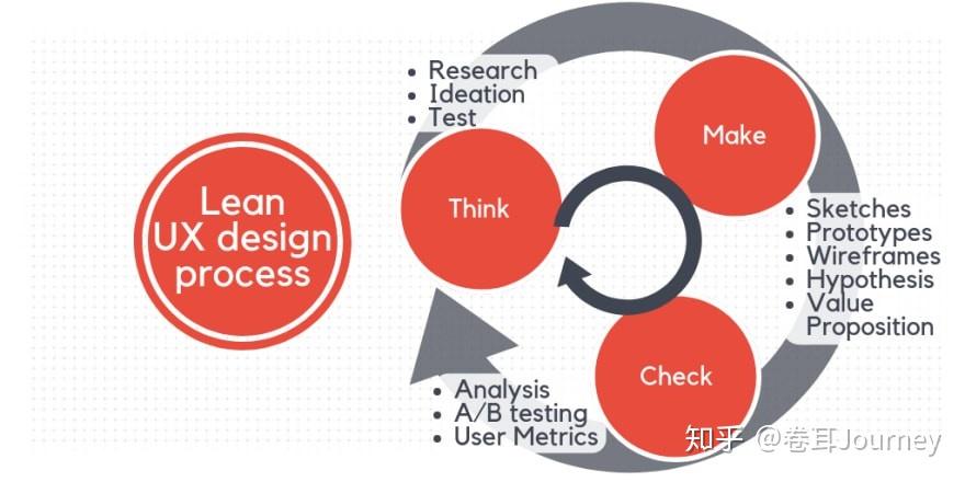 UI / UX黑话入门指南 - 知乎