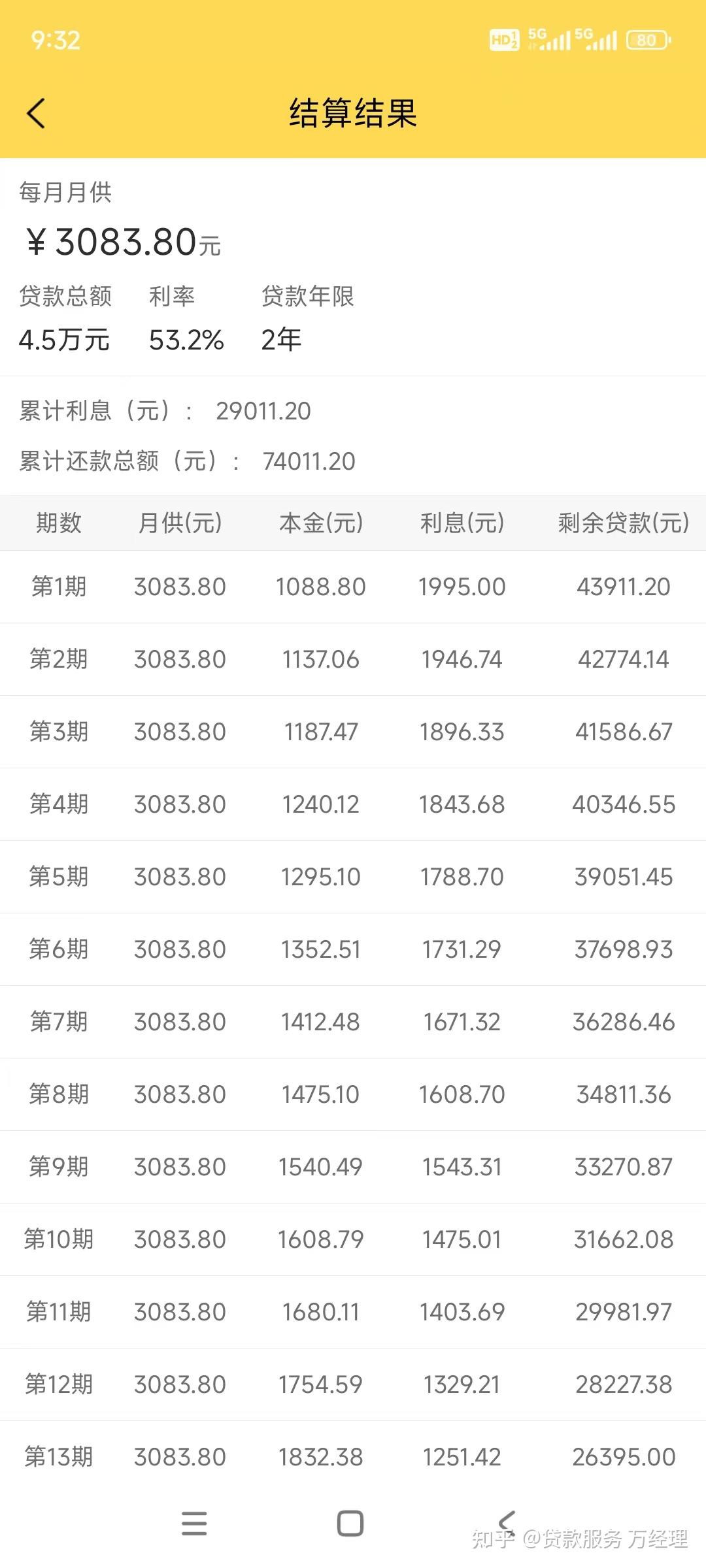 车抵押贷了4万5两年还7万4算高利贷吗?