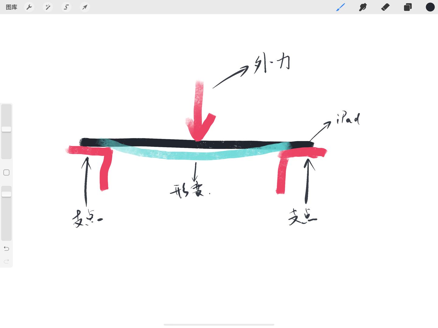 如何判断是否需要买AC+（AppleCare+）？